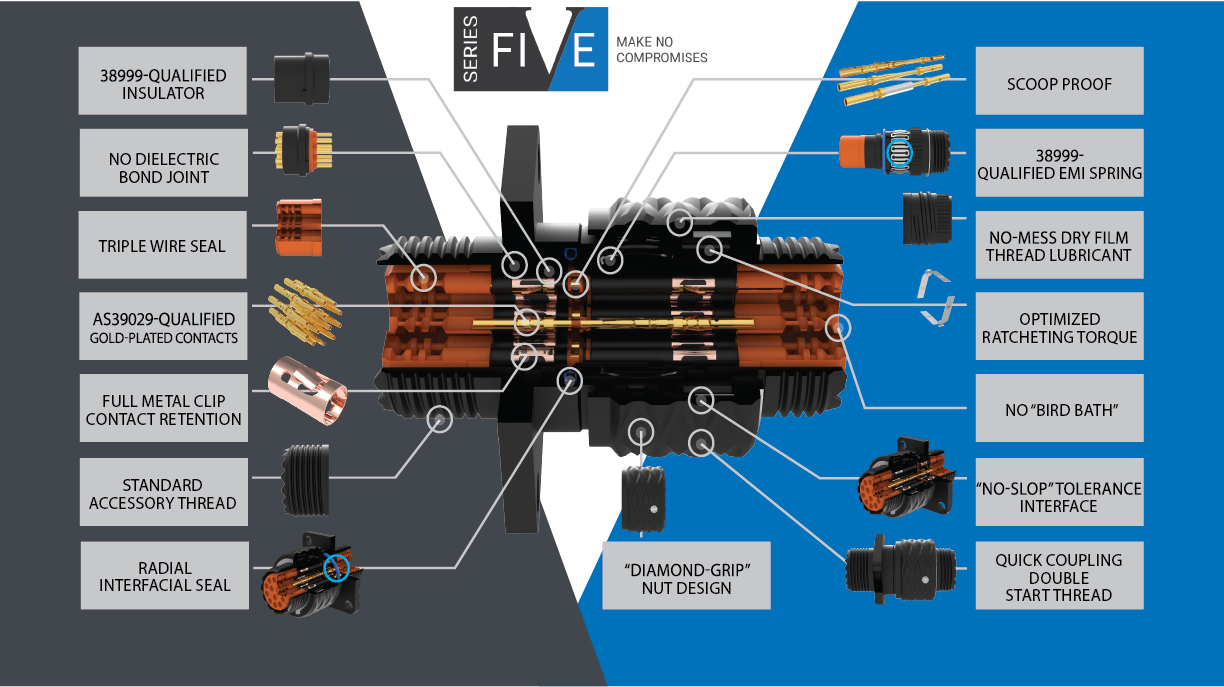 Series Five Lightweight Military Circular Connectors Amphenol
